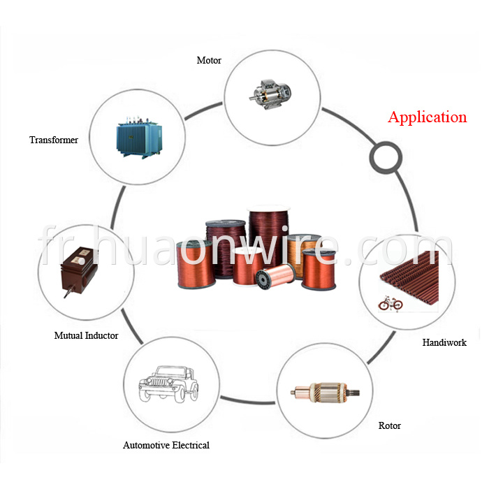 Apllication Of Enameled Wire